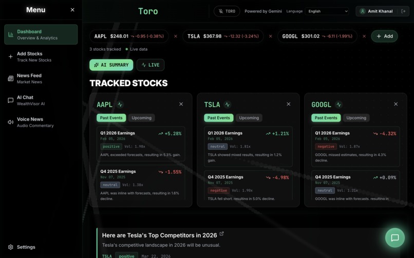 Toro – screenshot 2