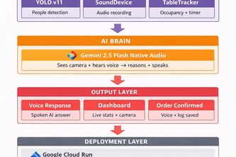 CafeEye AI Real-time restaurant intelligence 