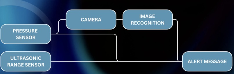EdgeSense – screenshot 1