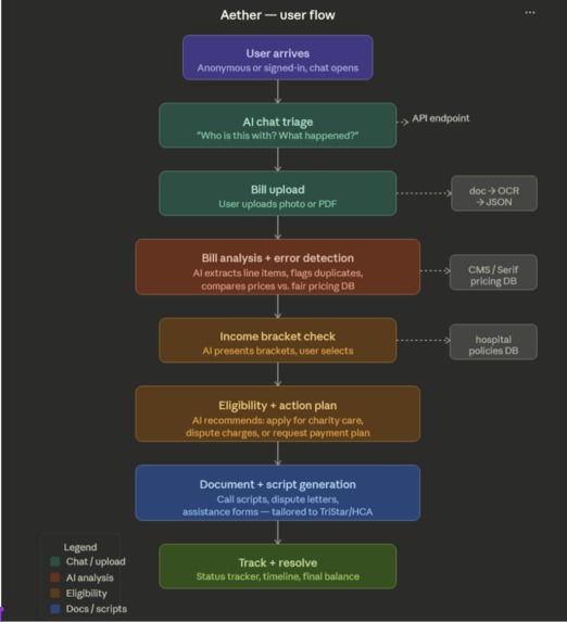 Aether – screenshot 2