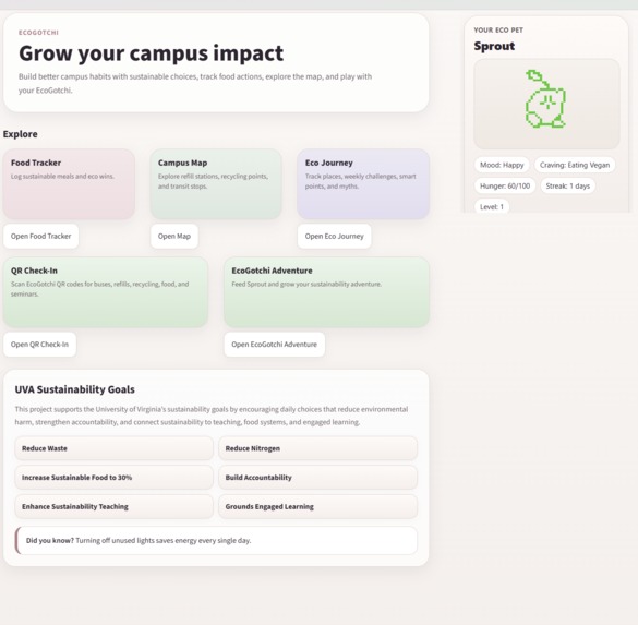 Ecogotchi – screenshot 4