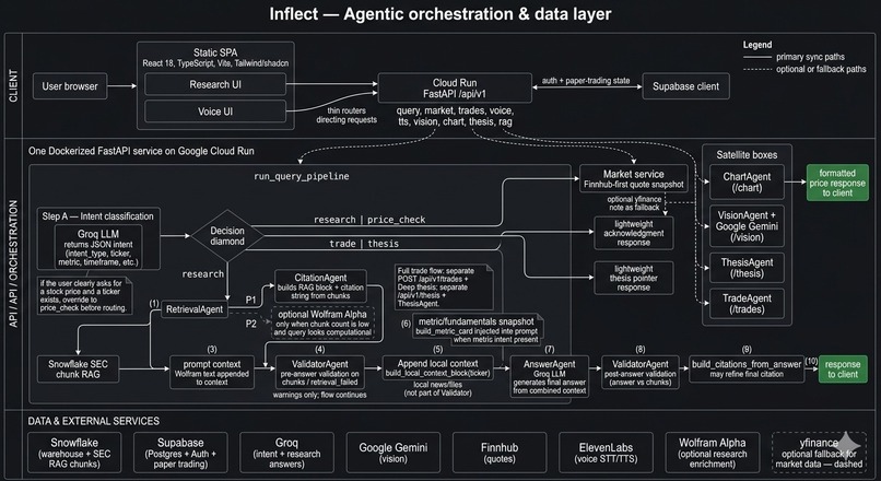 Inflect-AI – screenshot 11