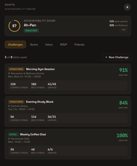 3 Shots – screenshot 2