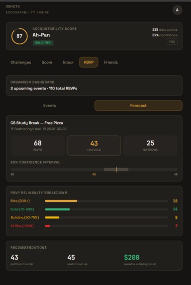 3 Shots – screenshot 3