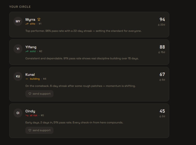 3 Shots – screenshot 7