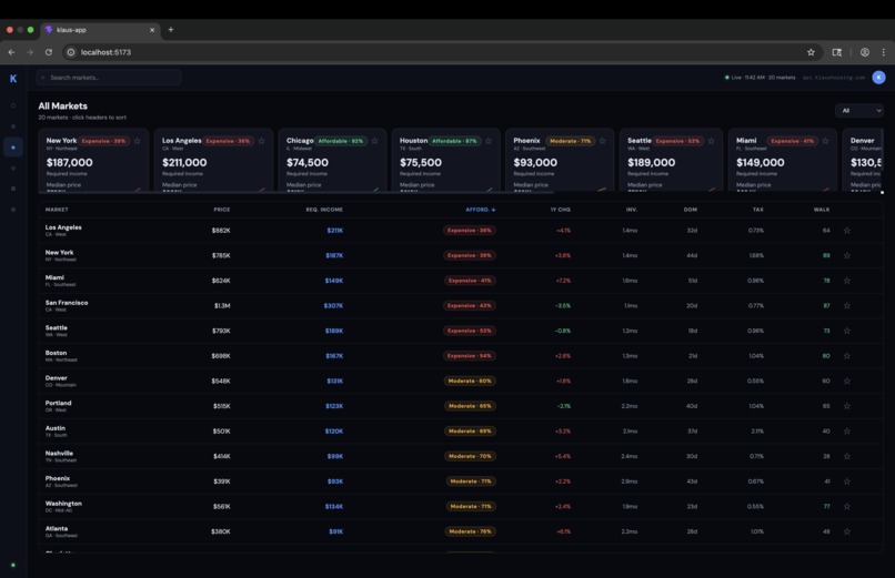 Klaus – screenshot 2