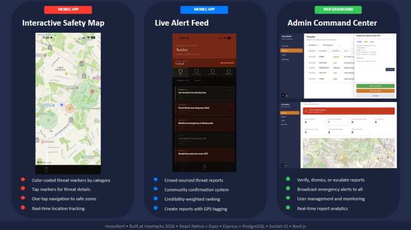 HoosAlert – screenshot 1