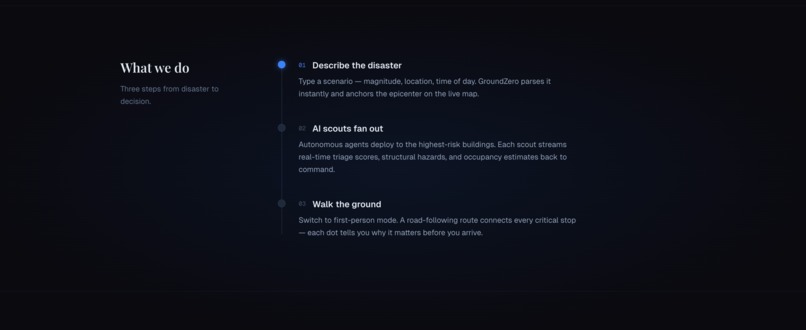 GroundZero – screenshot 3