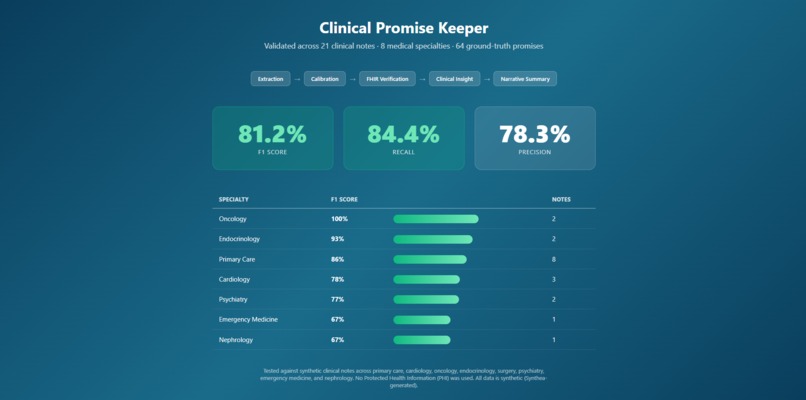 Clinical Promise Keeper – screenshot 7