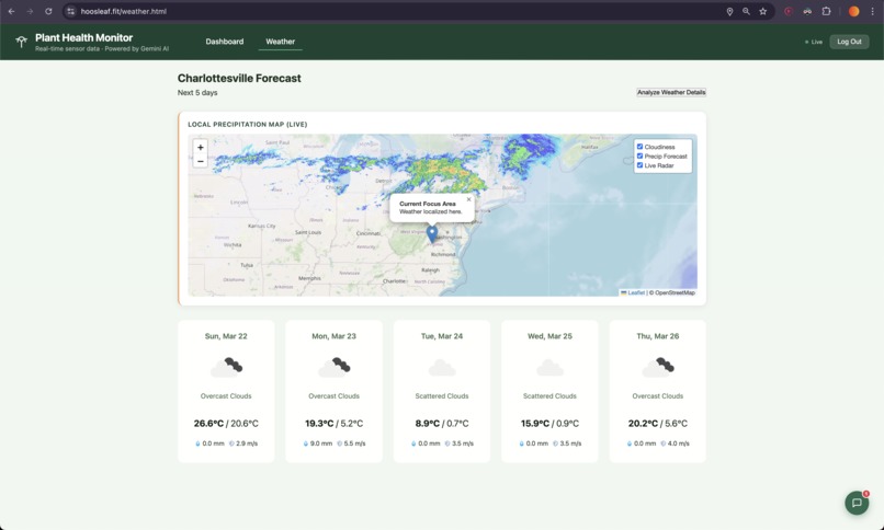 HoosLeaf.fit – screenshot 1