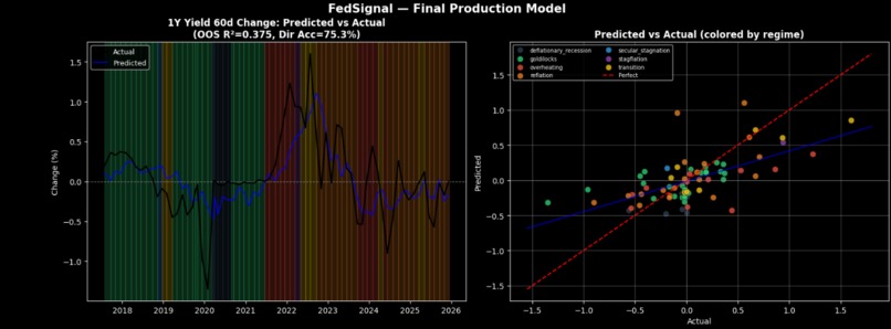 FedSignal – screenshot 3