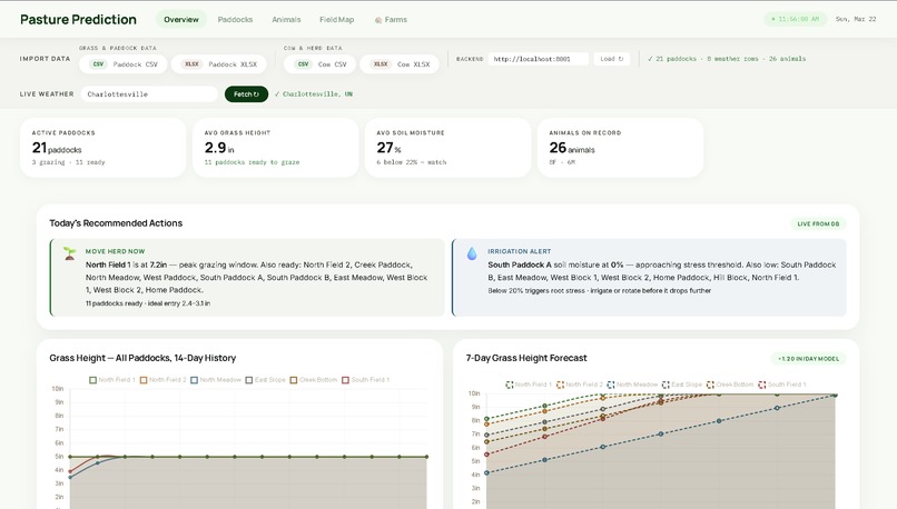 Pasture Prediction – screenshot 1