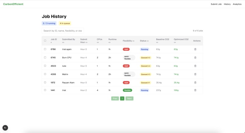 Carbon Efficient Computing – screenshot 4