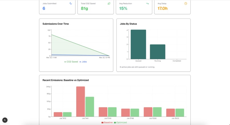 Carbon Efficient Computing – screenshot 5