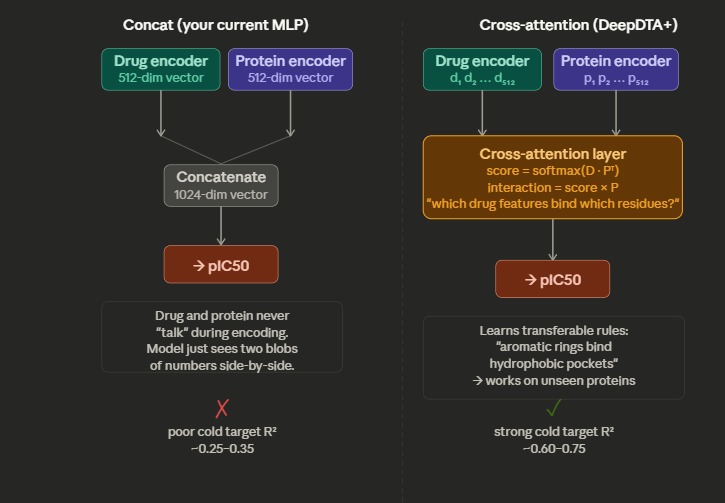 Artificial Enzymes  – screenshot 1