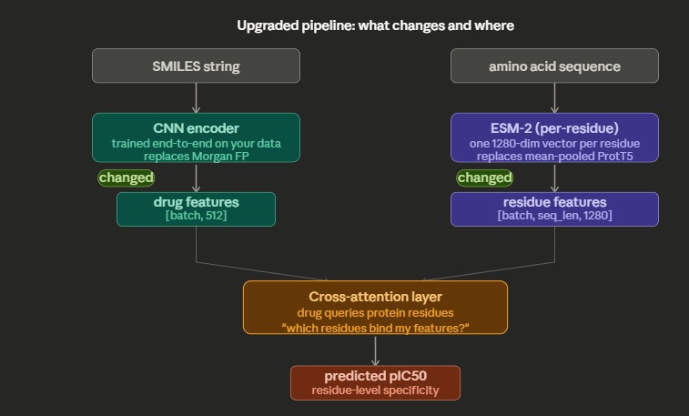Artificial Enzymes  – screenshot 3