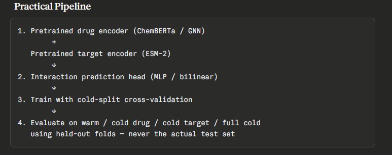 Artificial Enzymes  – screenshot 4