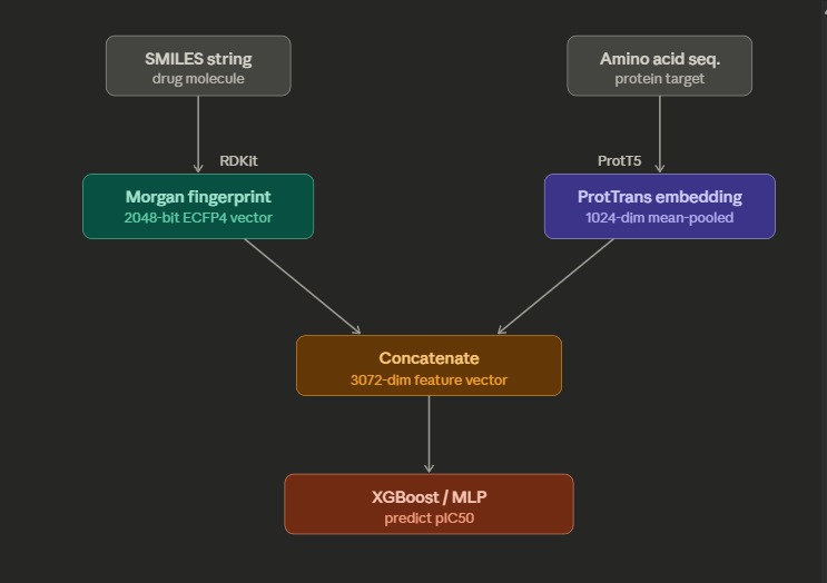 Artificial Enzymes  – screenshot 5