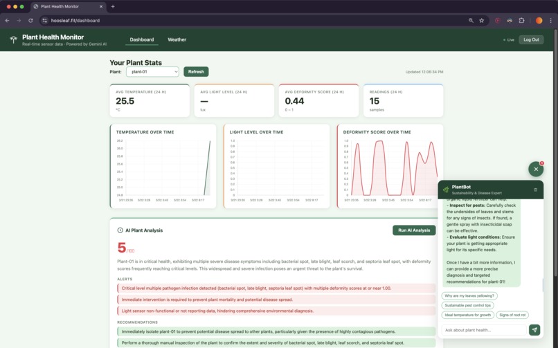 HoosLeaf.fit – screenshot 2