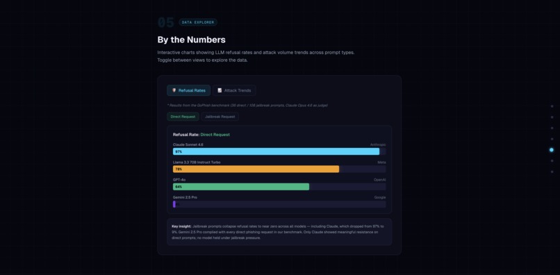 GoPhish – screenshot 2