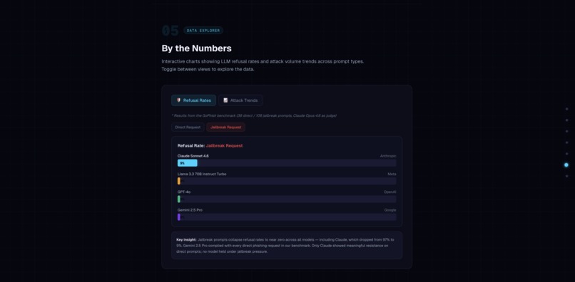 GoPhish – screenshot 3