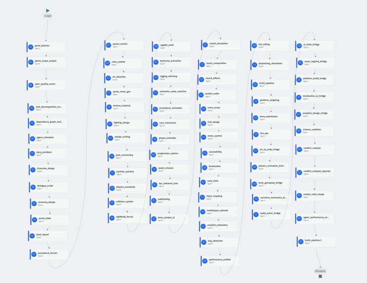 HoosGaming  – screenshot 7