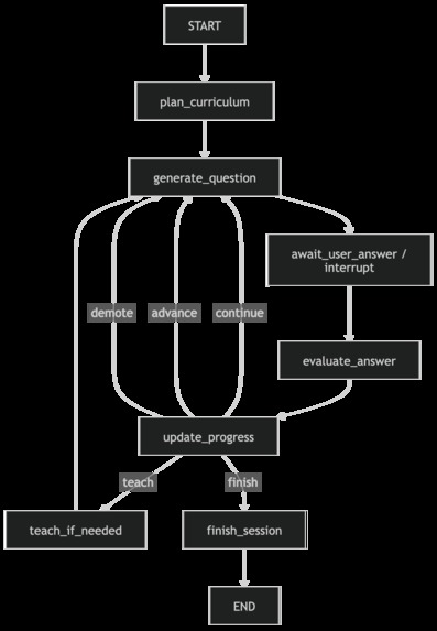 Knowledge Quest – screenshot 1