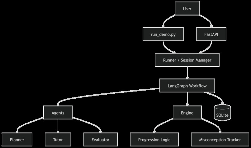 Knowledge Quest – screenshot 3