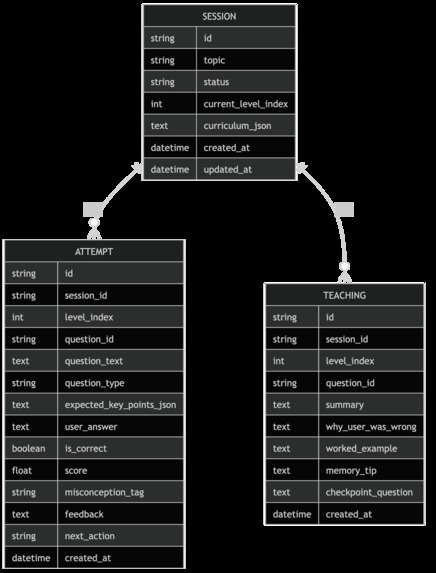 Knowledge Quest – screenshot 4