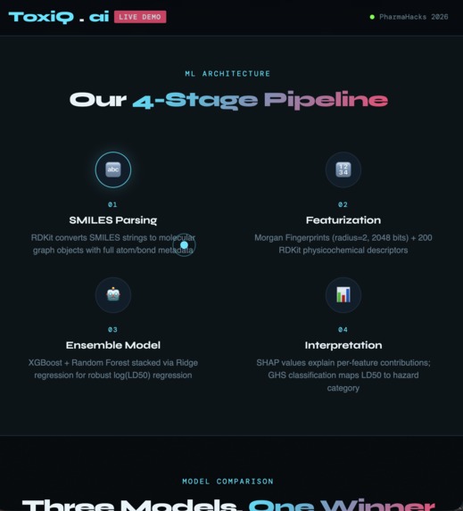 toxiq- ML toxicity prediction – screenshot 3