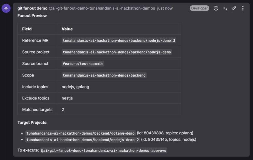 git fanout – screenshot 2