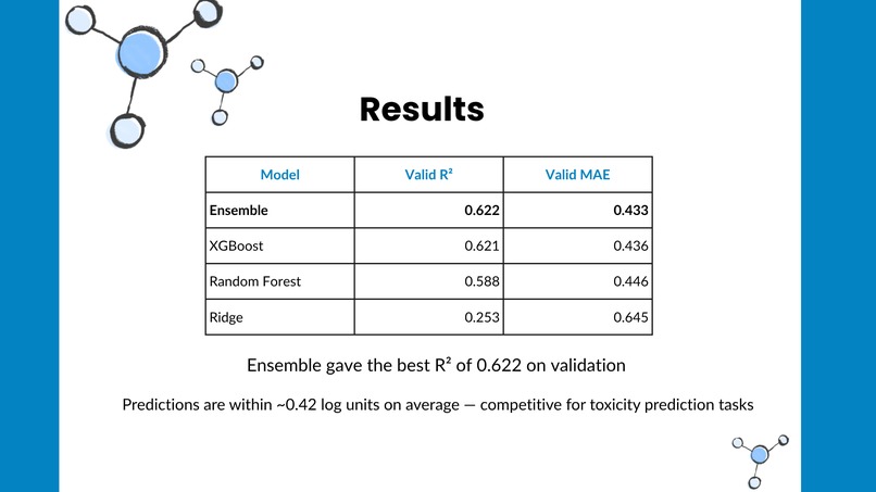 Lethal Dose - PharmaTech – screenshot 9