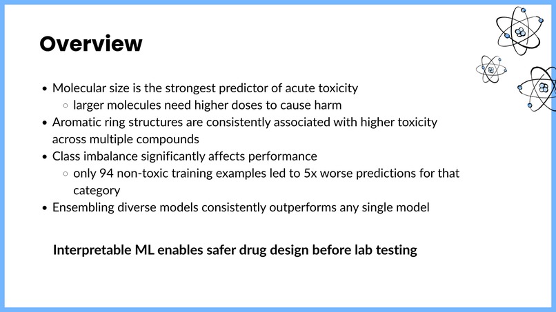 Lethal Dose - PharmaTech – screenshot 14