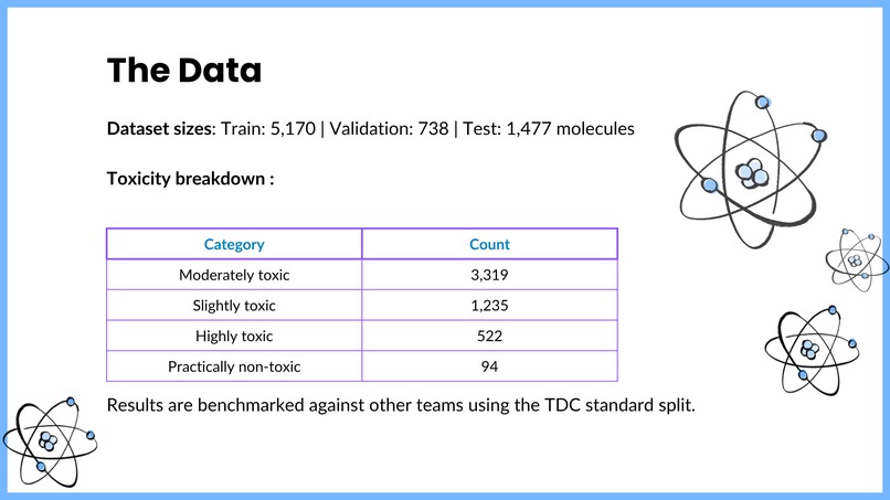 Lethal Dose - PharmaTech – screenshot 7