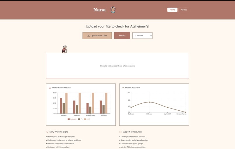 Nana – screenshot 1