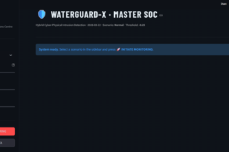 WaterGuard-X Master SOC
