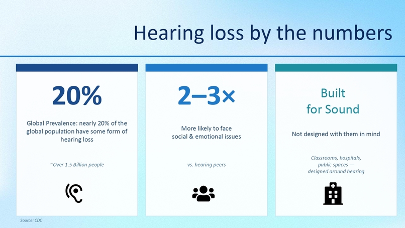 VisibleVoice – screenshot 4
