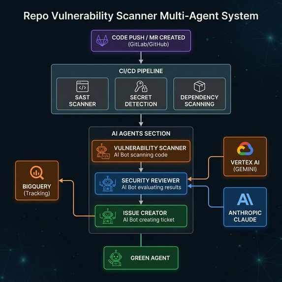 Repo Vulnerability Scanner – screenshot 1