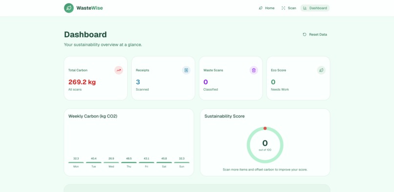WasteWise (Table 38) – screenshot 3