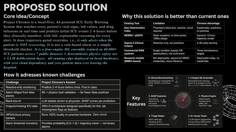 Project Chronos – screenshot 4