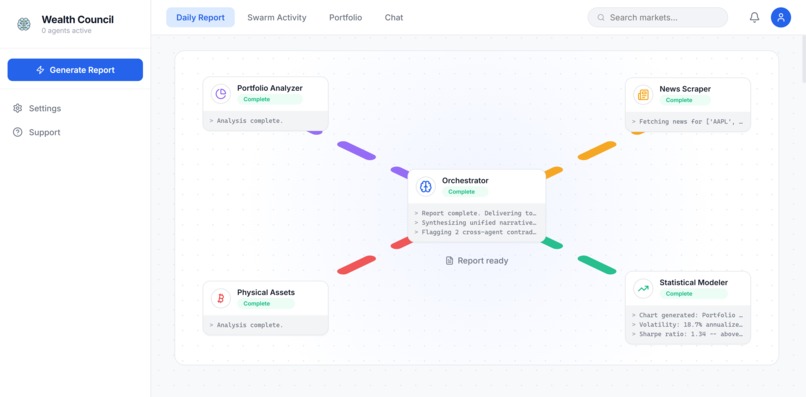 Wealth Council – screenshot 1