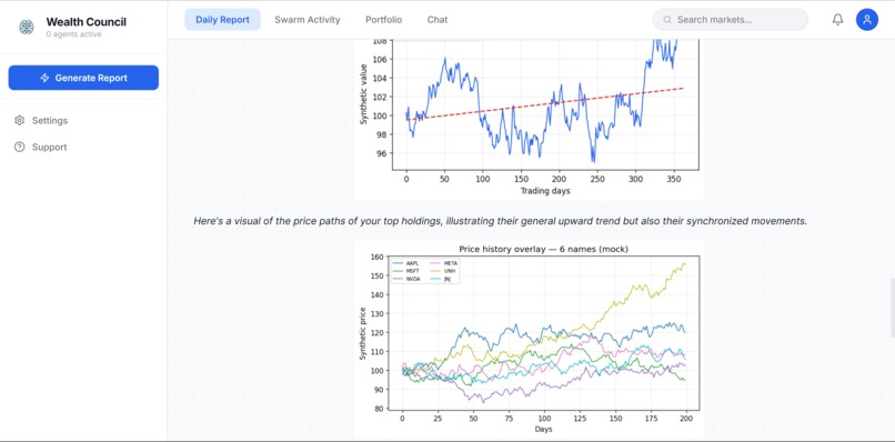 Wealth Council – screenshot 3