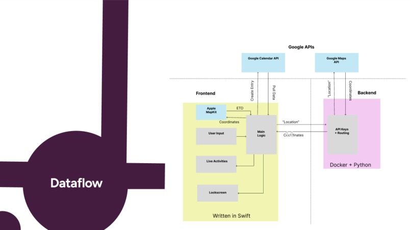 Tempo – screenshot 4