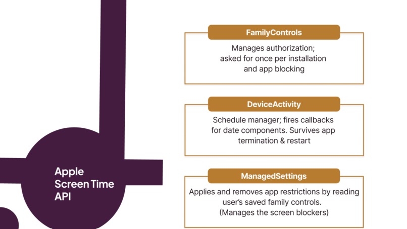 Tempo – screenshot 3