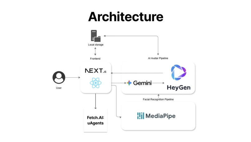 LeetClose – screenshot 7