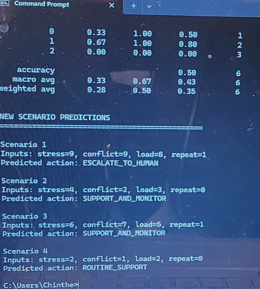 MAGSBHO: Governance Constrained AI/ML Multi-Agentic System – screenshot 9