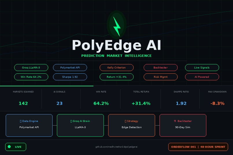 PolyEdge AI — Prediction Market Trading System – screenshot 1