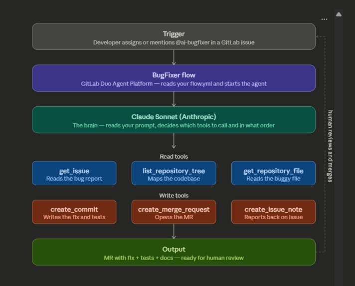 BugFixer – screenshot 1