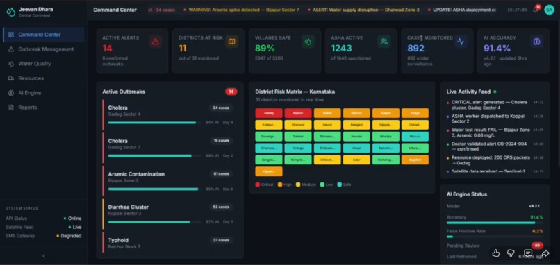 JevanDhara – screenshot 3