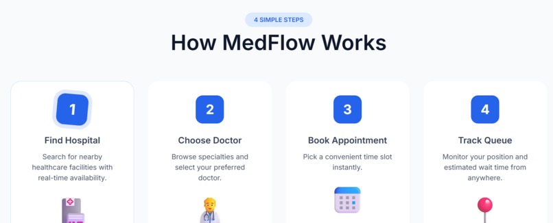 MedFlow – screenshot 1